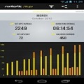 Runtastic Sit-Ups