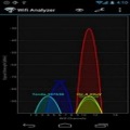 Wifi Analyzer