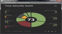 Security Score