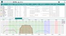 Acrylic WiFi Analyzer