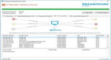 Metadefender Cloud Client (Endpoint)