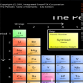 Periodic Table of Chemistry Elements