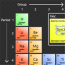 Periodic Table of Chemistry Elements